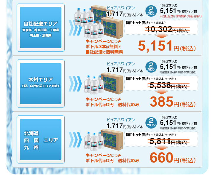 ピュアハワイアン2ガロンボトル 自社配送エリア送料無料! 宅配便エリアは別途送料がかかります。